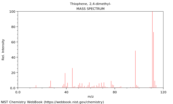 Mass spectrum