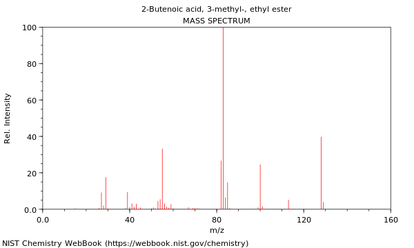 Mass spectrum