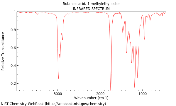 IR spectrum