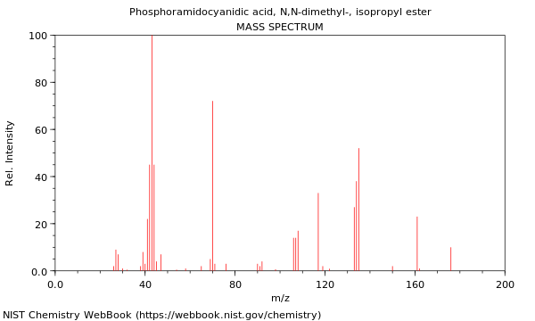 Mass spectrum