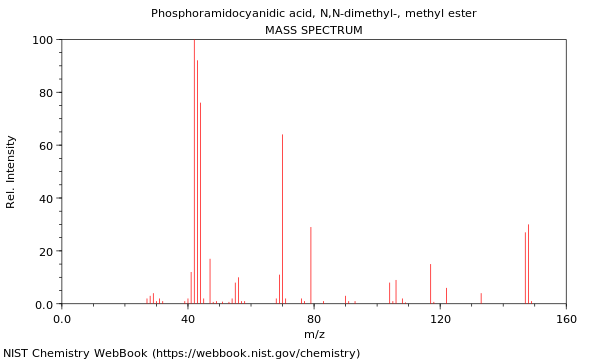 Mass spectrum