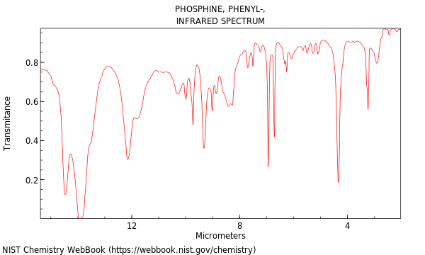 IR spectrum