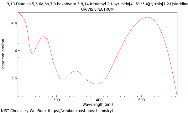 UVVis spectrum