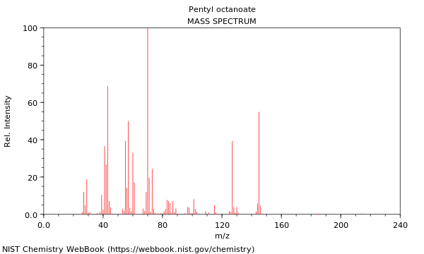 Mass spectrum