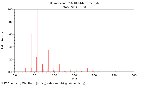 Mass spectrum