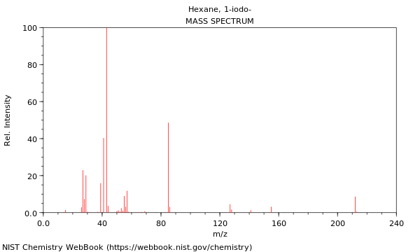 Mass spectrum