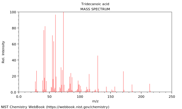 Mass spectrum