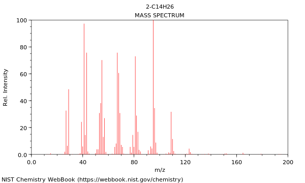 Mass spectrum