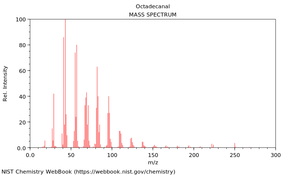 Mass spectrum