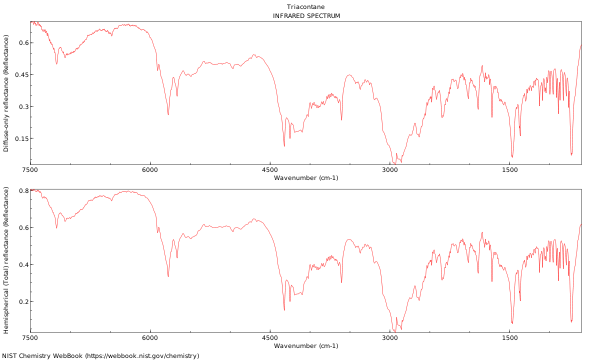 IR spectrum