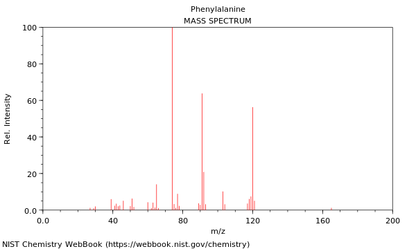 Mass spectrum