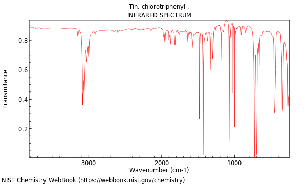 IR spectrum