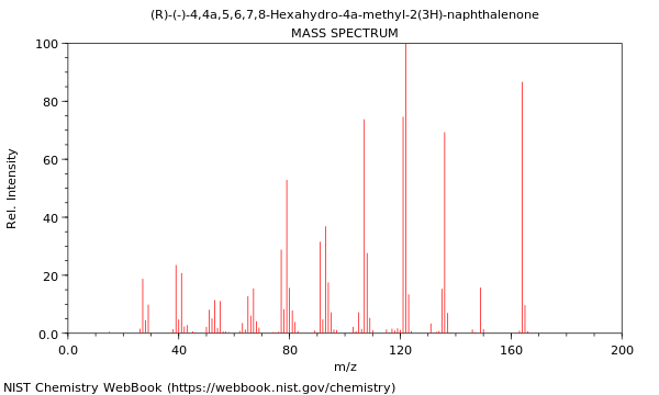 Mass spectrum