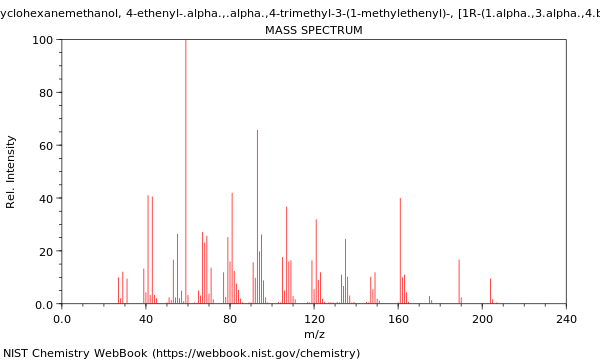 Mass spectrum