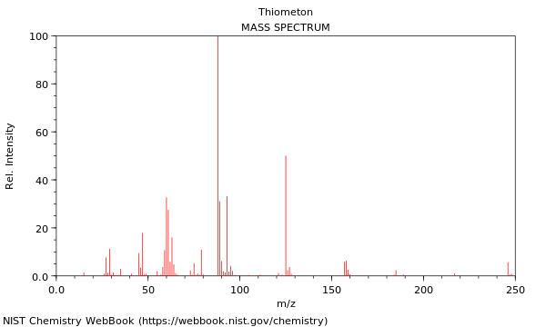 Mass spectrum