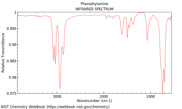 IR spectrum