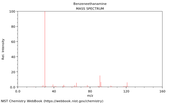 Mass spectrum