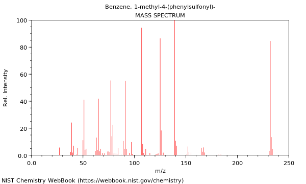 Mass spectrum