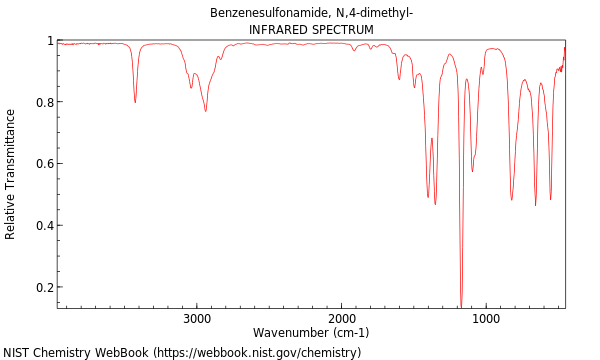 IR spectrum