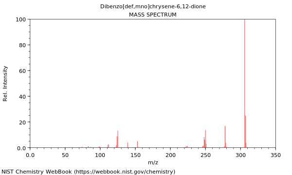 Mass spectrum