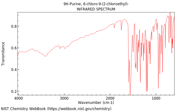 IR spectrum