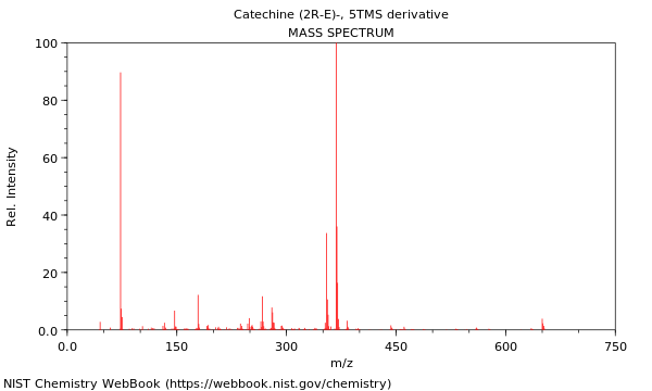 Mass spectrum