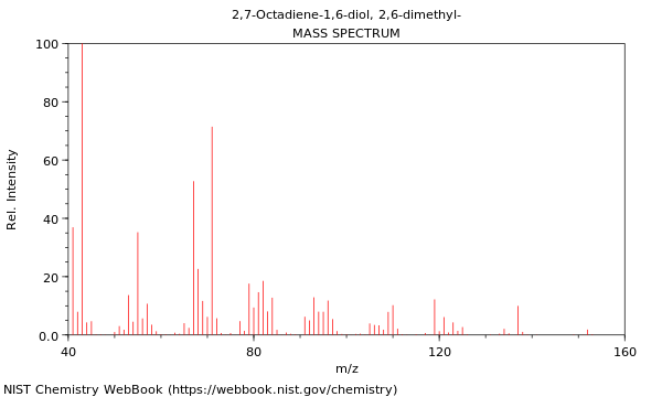 Mass spectrum