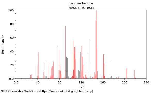 Mass spectrum