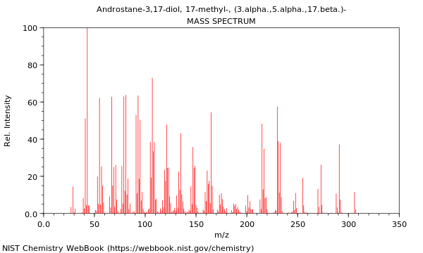 Mass spectrum
