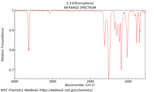IR spectrum