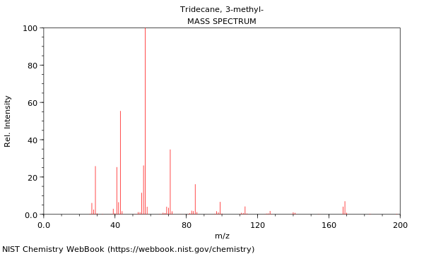 Mass spectrum