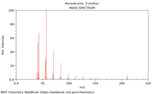 Mass spectrum