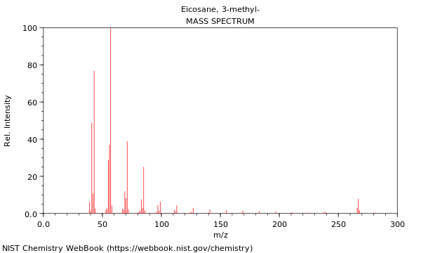 Mass spectrum