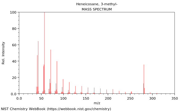 Mass spectrum