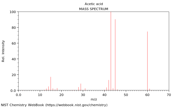 Acetic Acid