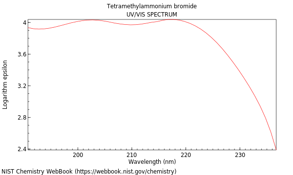 UVVis spectrum