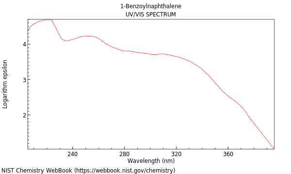 UVVis spectrum