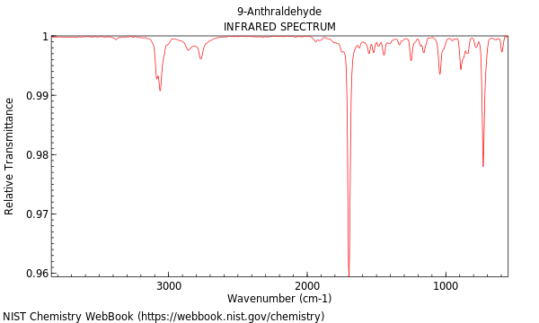 IR spectrum