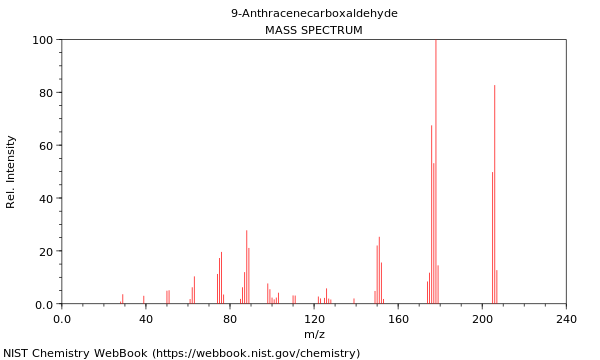 Mass spectrum