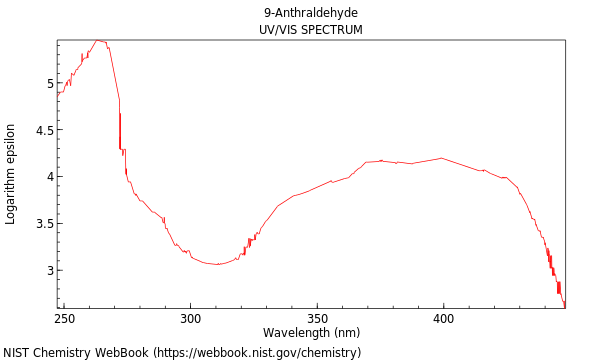 UVVis spectrum