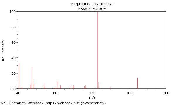 Mass spectrum