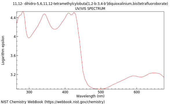 UVVis spectrum