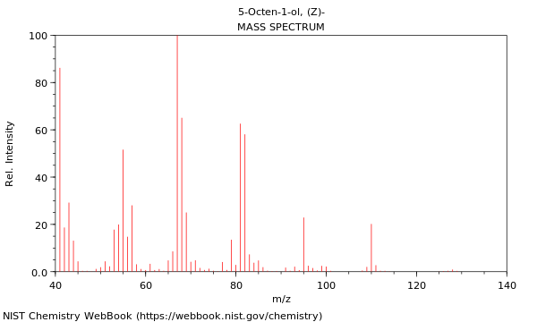 Mass spectrum