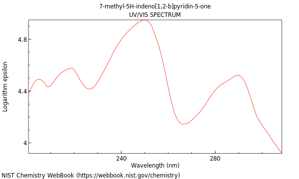 UVVis spectrum