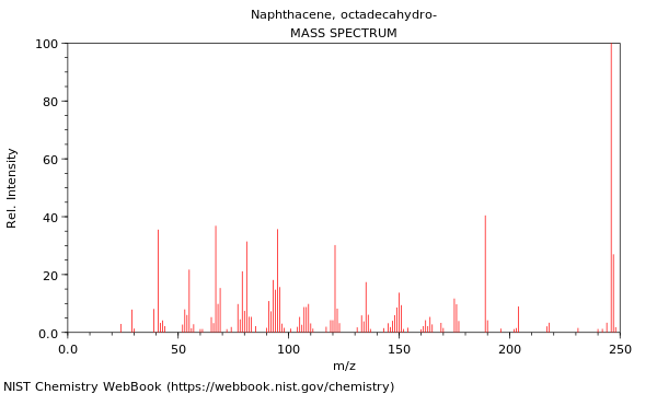 Mass spectrum