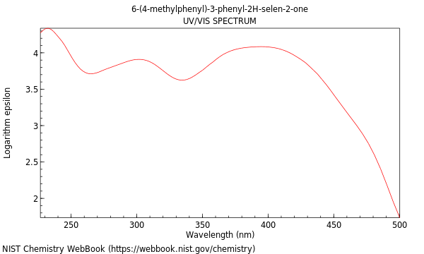 UVVis spectrum