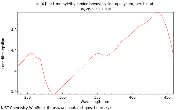 UVVis spectrum