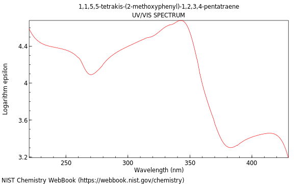 UVVis spectrum