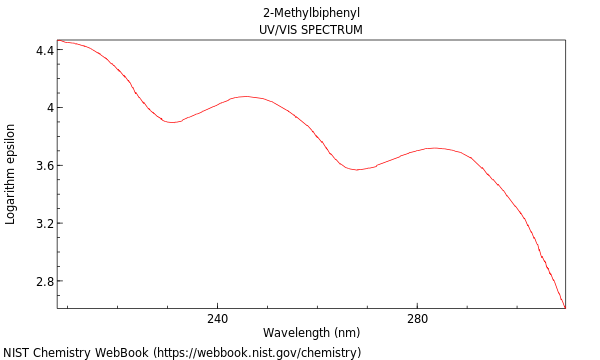 UVVis spectrum