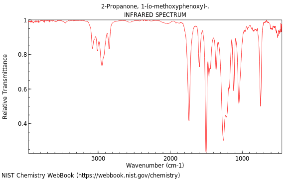 IR spectrum